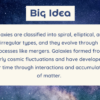Galaxies: Formation, Types and their Evolution - Image 3